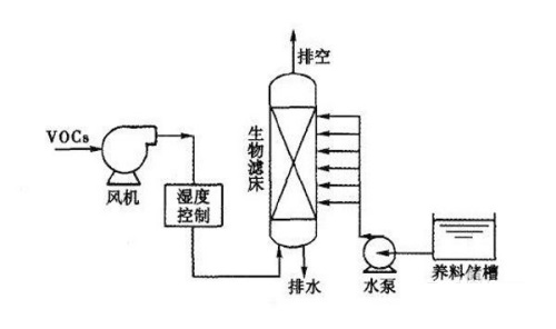 吸收法流程图