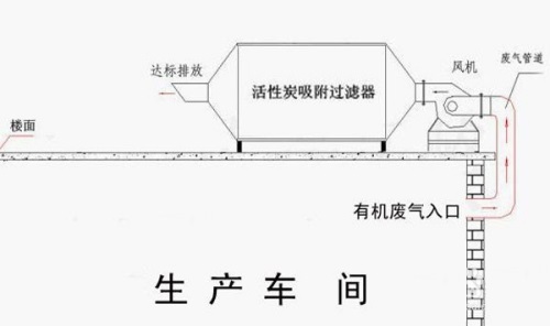 隔离法流程图