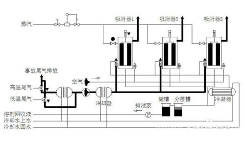 冷凝法流程图