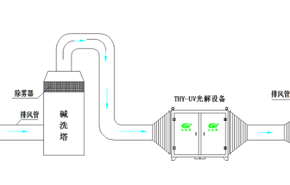 垃圾厂臭气处理解决方案