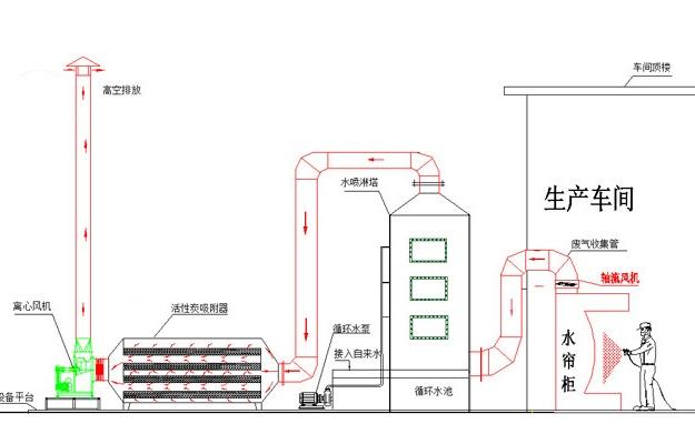 养猪场屠宰车间废气处理方案一